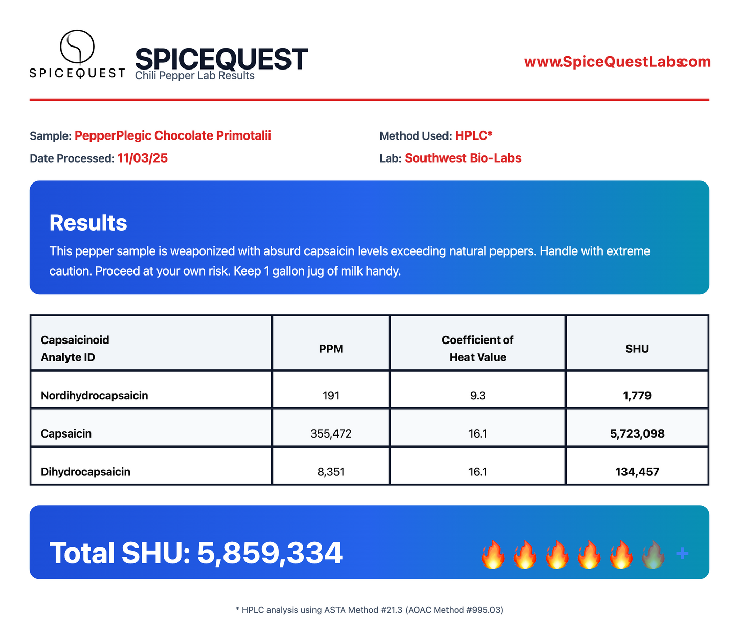 PepperPlegic Chocolate Primotalii — 6M+ SHU Superhot