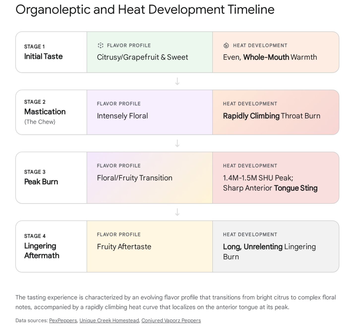 Limited Edition: Fried Chicken