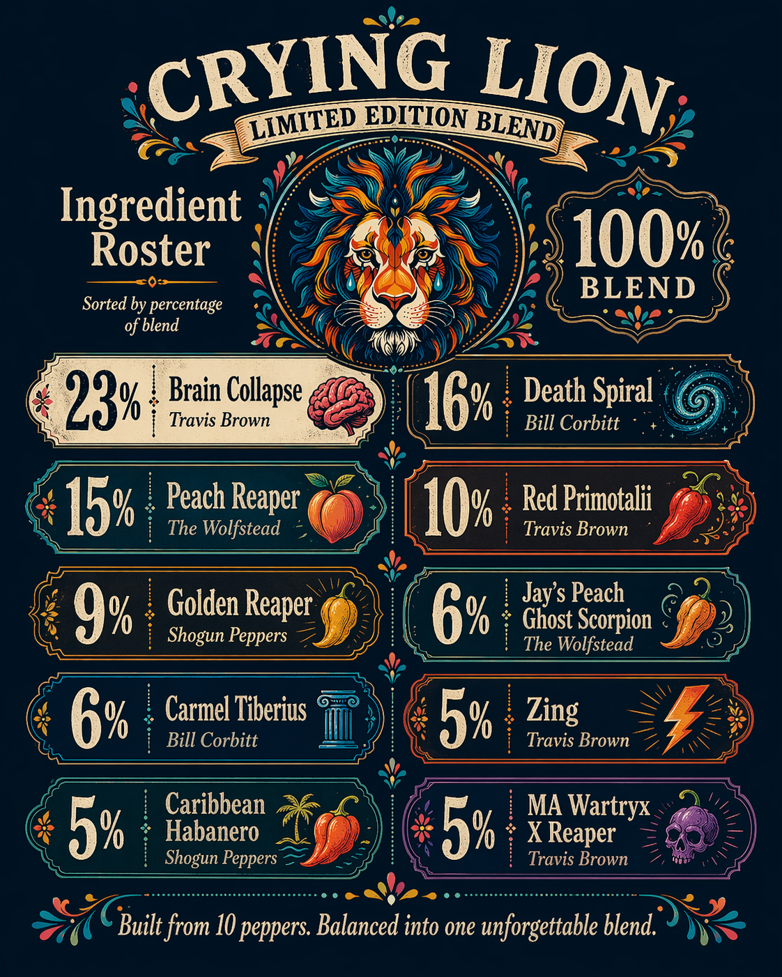 Crying Lion — 1M+ SHU Limited Edition (REFILL ONLY)