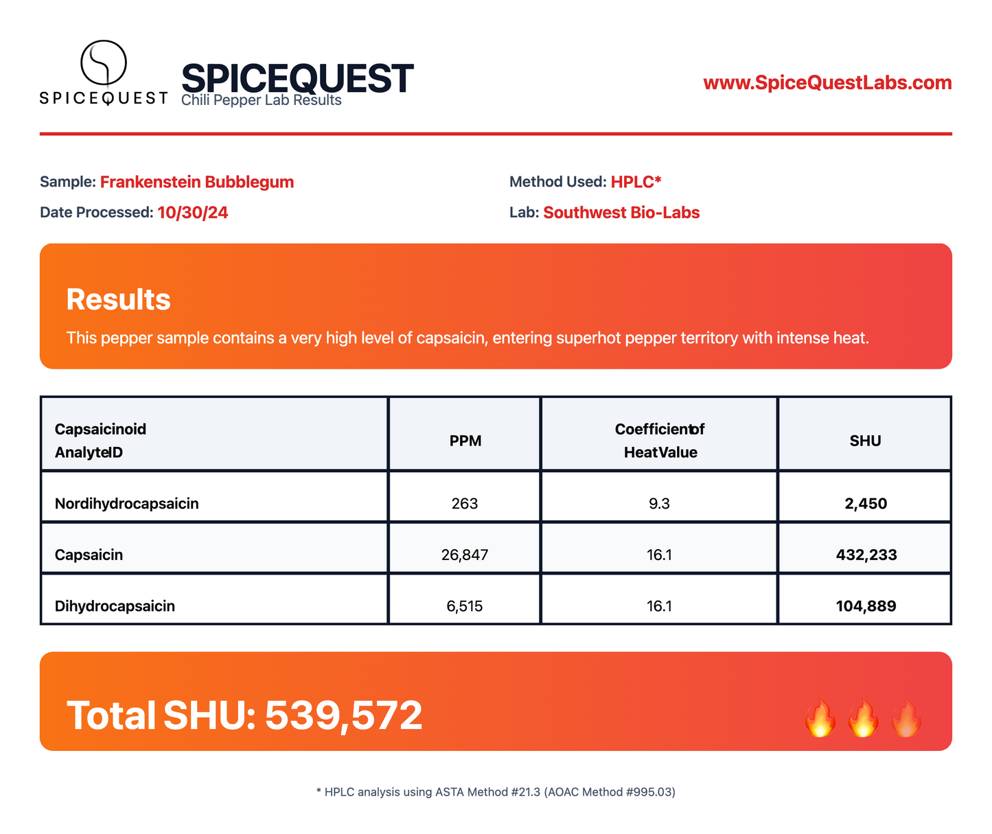 Limited Edition: Frankenstein Bubblegum