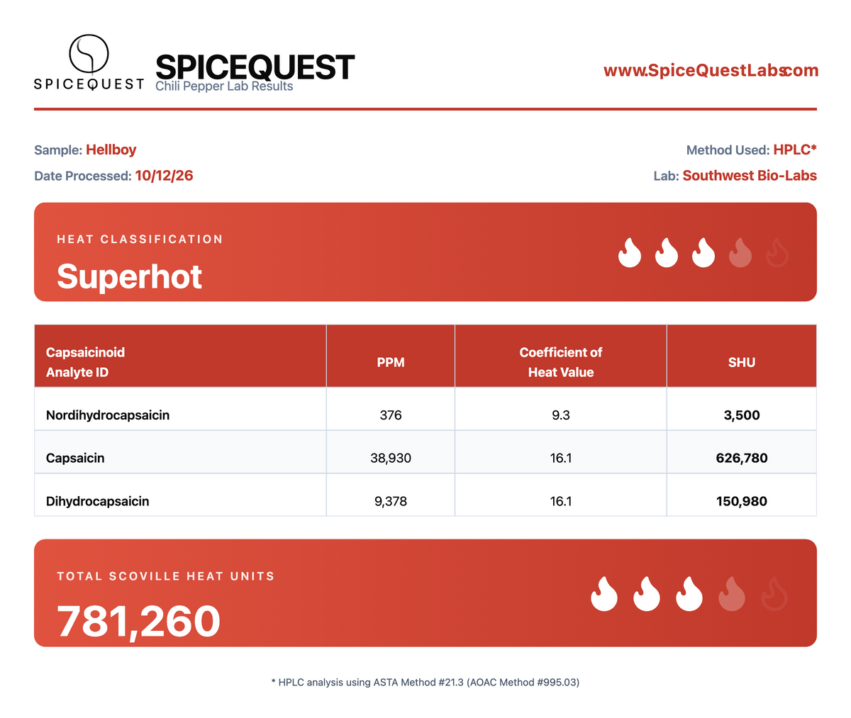 Hellboy HPLC lab report: 781,260 SHU, Superhot, Southwest Bio-Labs, October 12, 2026