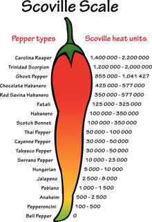How Hot Is it Really?